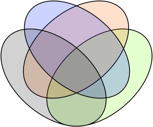 Venn diagram
